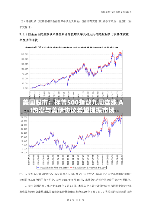美国股市:标普500指数九周连涨 AI热潮与美伊协议希望提振市场-第2张图片