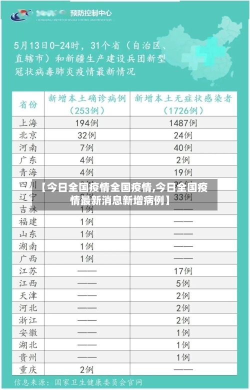 【今日全国疫情全国疫情,今日全国疫情最新消息新增病例】-第3张图片