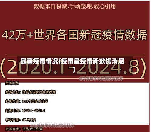 最馨疫情情况(疫情最疫情新数据消息)-第2张图片