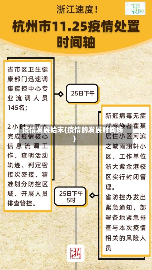 疫情发展始末(疫情的发展时间线)-第2张图片