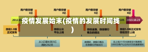 疫情发展始末(疫情的发展时间线)