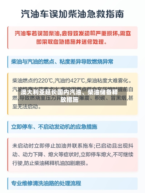 澳大利亚延长国内汽油、柴油储备释放措施
