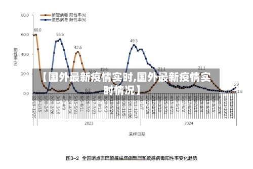 【国外最新疫情实时,国外最新疫情实时情况】