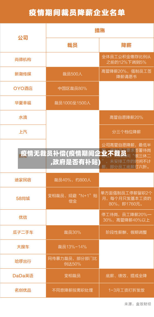 疫情无裁员补偿(疫情期间企业不裁员,政府是否有补贴)