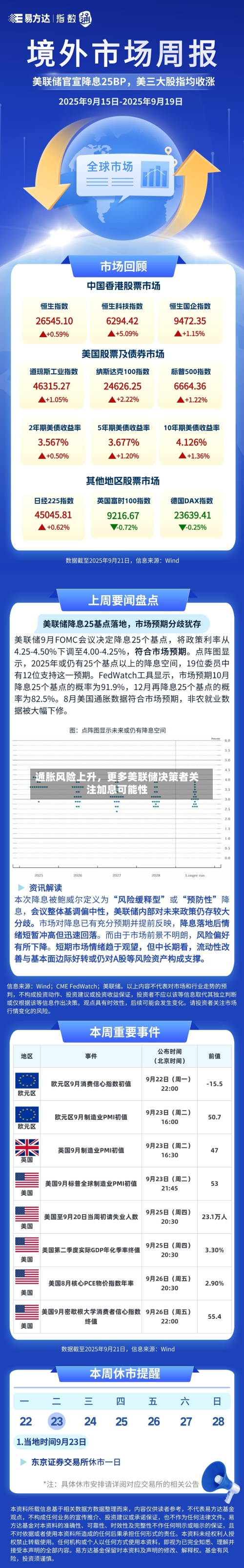通胀风险上升，更多美联储决策者关注加息可能性