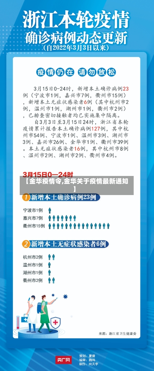 【金华疫情令,金华关于疫情最新通知】