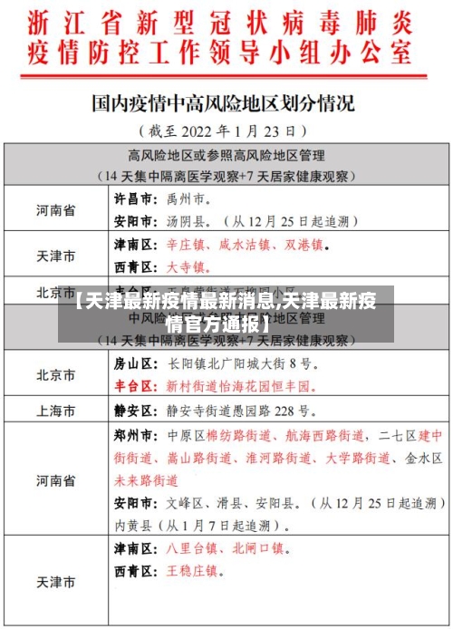 【天津最新疫情最新消息,天津最新疫情官方通报】