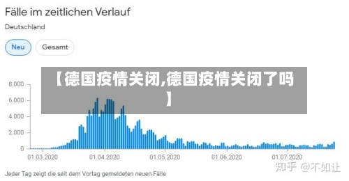 【德国疫情关闭,德国疫情关闭了吗】