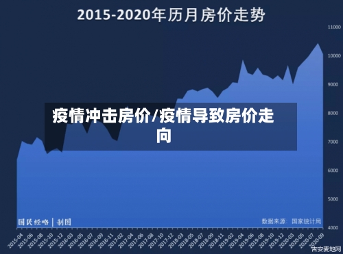 疫情冲击房价/疫情导致房价走向
