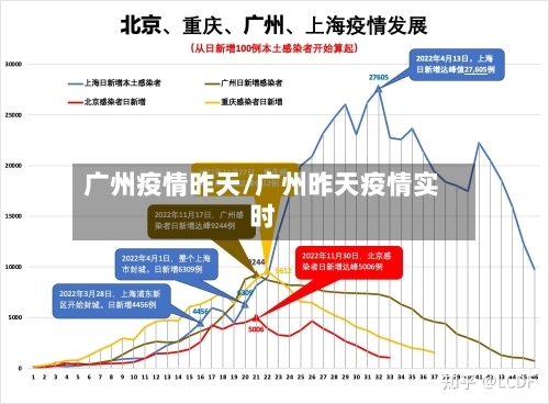 广州疫情昨天/广州昨天疫情实时