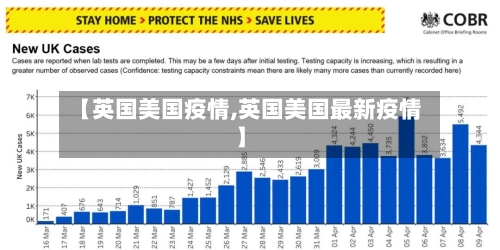 【英国美国疫情,英国美国最新疫情】-第3张图片