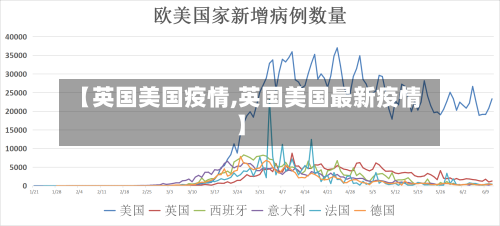 【英国美国疫情,英国美国最新疫情】-第2张图片