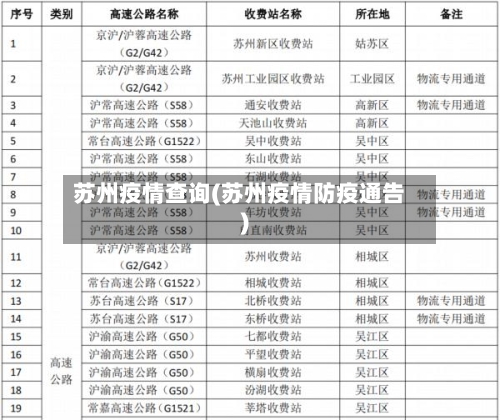 苏州疫情查询(苏州疫情防疫通告)-第3张图片
