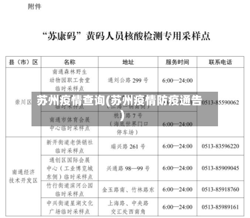 苏州疫情查询(苏州疫情防疫通告)