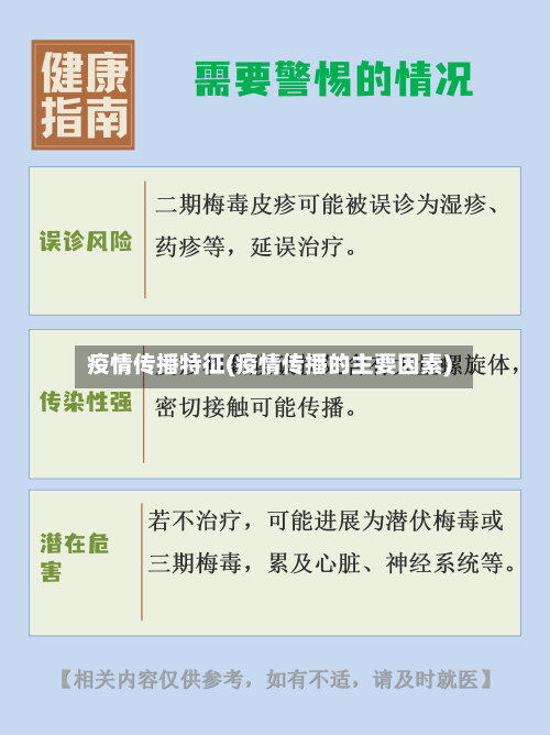 疫情传播特征(疫情传播的主要因素)