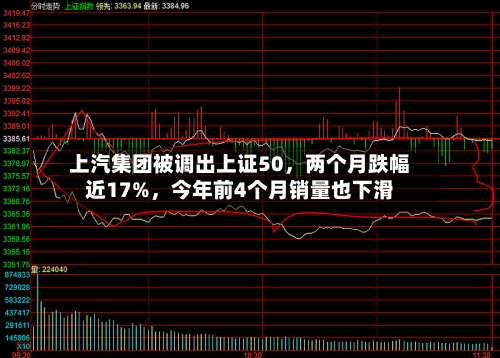 上汽集团被调出上证50，两个月跌幅近17%，今年前4个月销量也下滑