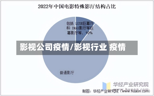 影视公司疫情/影视行业 疫情-第3张图片