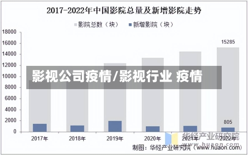 影视公司疫情/影视行业 疫情-第2张图片