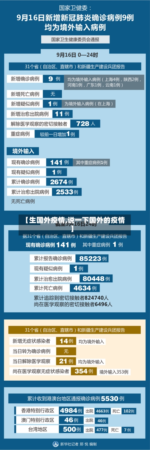 【生国外疫情,说一下国外的疫情】-第2张图片