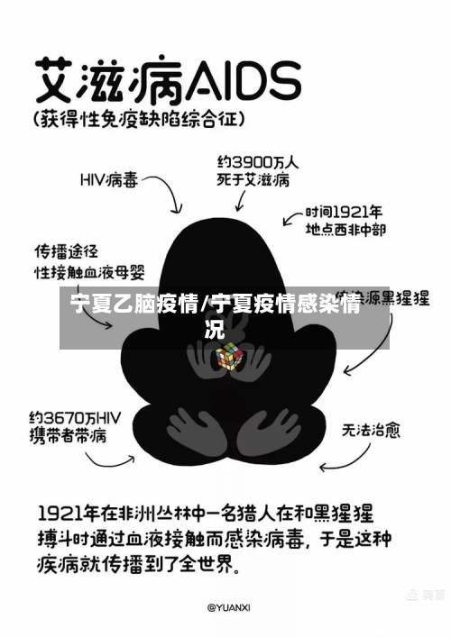 宁夏乙脑疫情/宁夏疫情感染情况-第2张图片