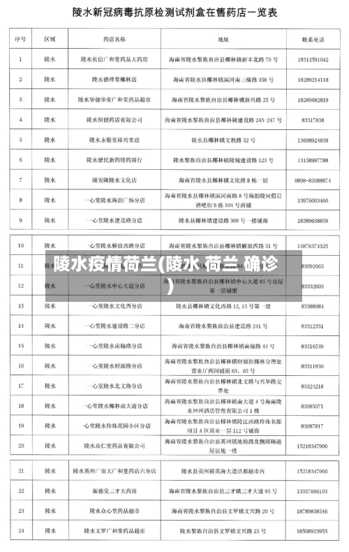 陵水疫情荷兰(陵水 荷兰 确诊)