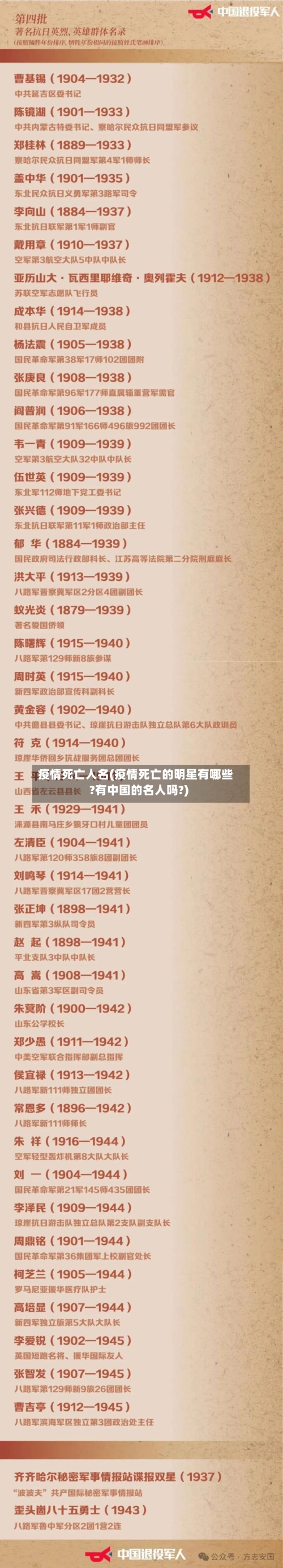 疫情死亡人名(疫情死亡的明星有哪些?有中国的名人吗?)-第3张图片