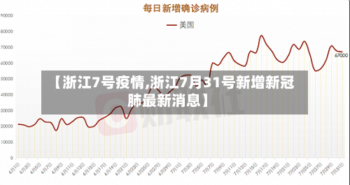 【浙江7号疫情,浙江7月31号新增新冠肺最新消息】-第2张图片
