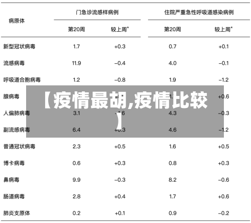 【疫情最胡,疫情比较】-第3张图片