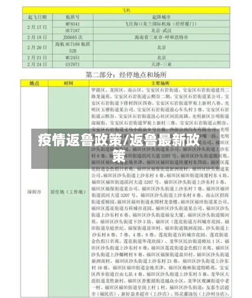 疫情返鲁政策/返鲁最新政策