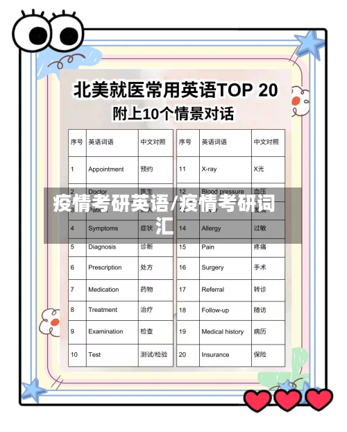 疫情考研英语/疫情考研词汇