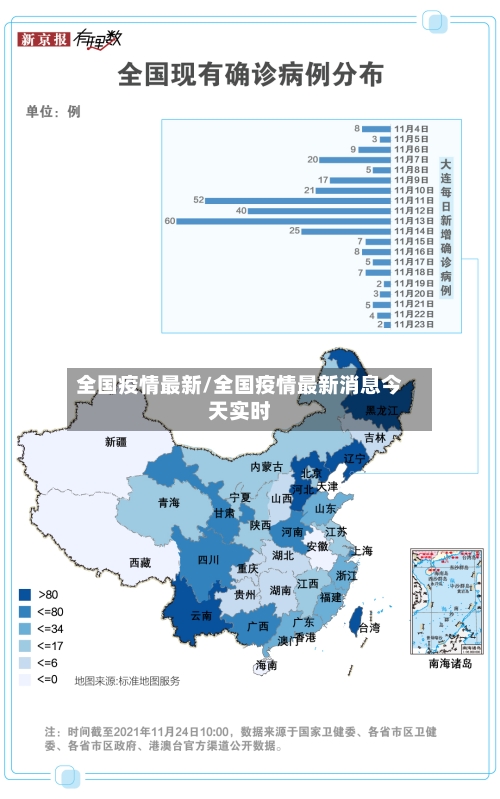 全国疫情最新/全国疫情最新消息今天实时