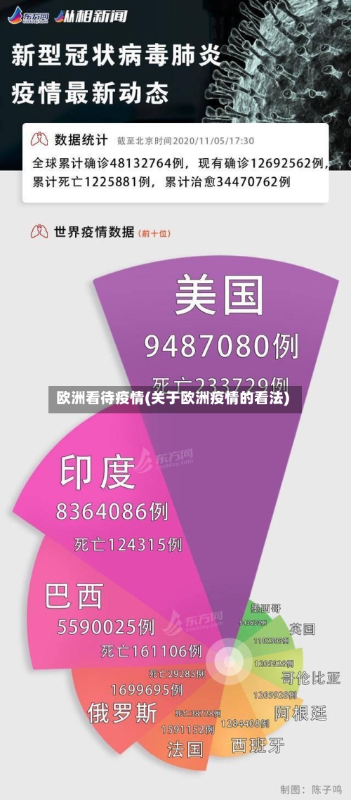 欧洲看待疫情(关于欧洲疫情的看法)