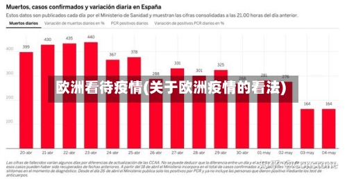 欧洲看待疫情(关于欧洲疫情的看法)-第2张图片