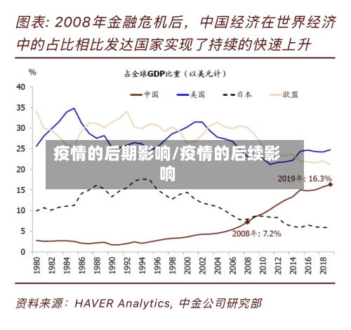 疫情的后期影响/疫情的后续影响