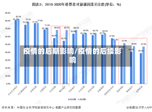 疫情的后期影响/疫情的后续影响-第3张图片