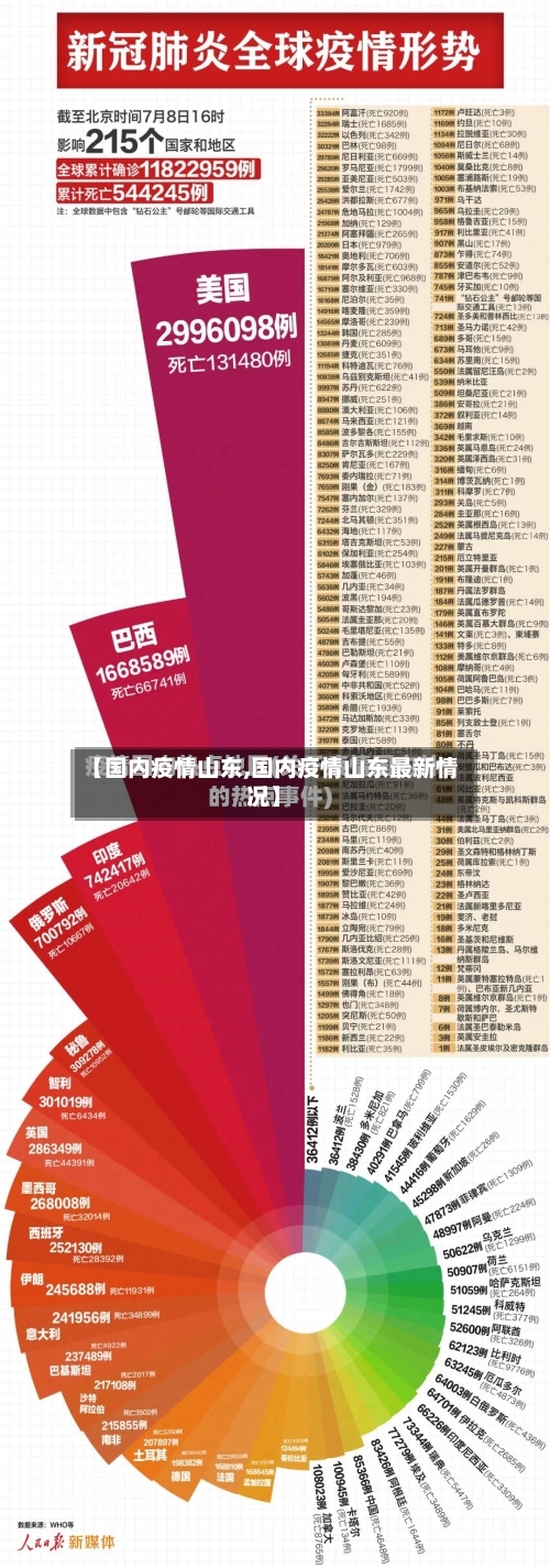 【国内疫情山东,国内疫情山东最新情况】