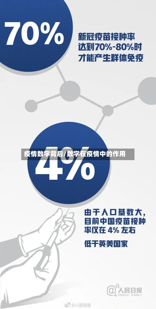 疫情数字背后/数字在疫情中的作用