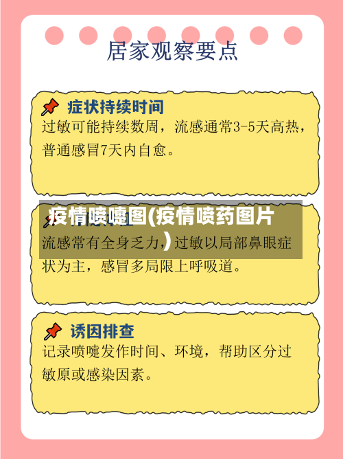 疫情喷嚏图(疫情喷药图片)-第2张图片