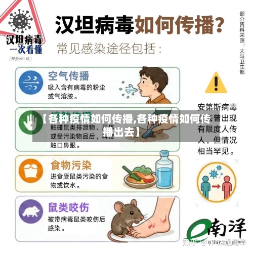【各种疫情如何传播,各种疫情如何传播出去】-第2张图片