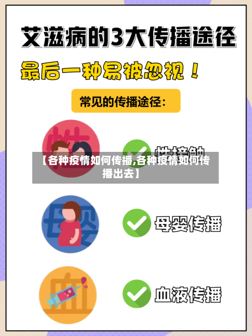 【各种疫情如何传播,各种疫情如何传播出去】