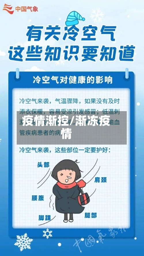 疫情渐控/渐冻疫情-第2张图片