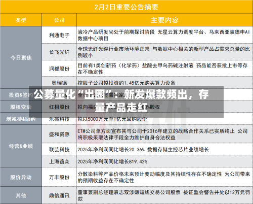 公募量化“出圈”：新发爆款频出，存量产品走红-第2张图片