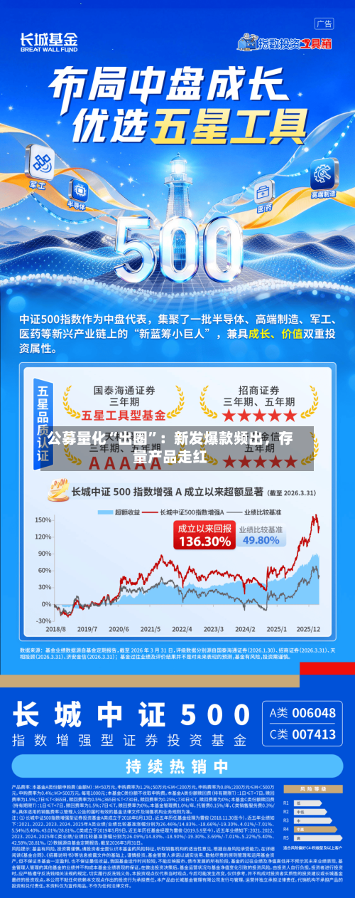 公募量化“出圈	”：新发爆款频出	，存量产品走红-第3张图片
