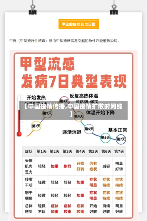 【中国疫情传播,中国疫情扩散时间线】