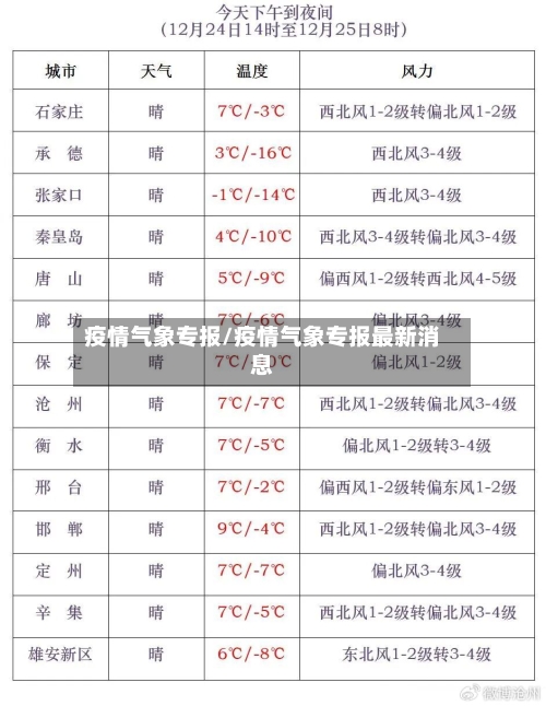 疫情气象专报/疫情气象专报最新消息