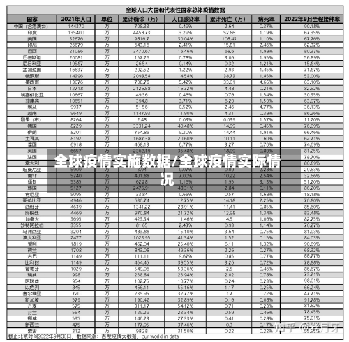 全球疫情实施数据/全球疫情实际情况