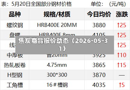 焦炭商品报价动态（2026-05-31）