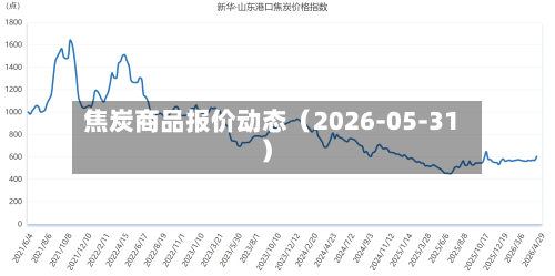 焦炭商品报价动态（2026-05-31）-第2张图片
