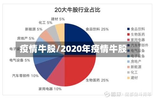 疫情牛股/2020年疫情牛股