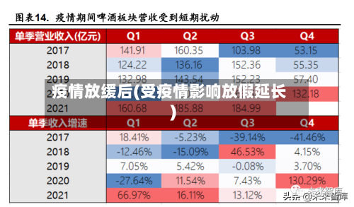 疫情放缓后(受疫情影响放假延长)-第3张图片